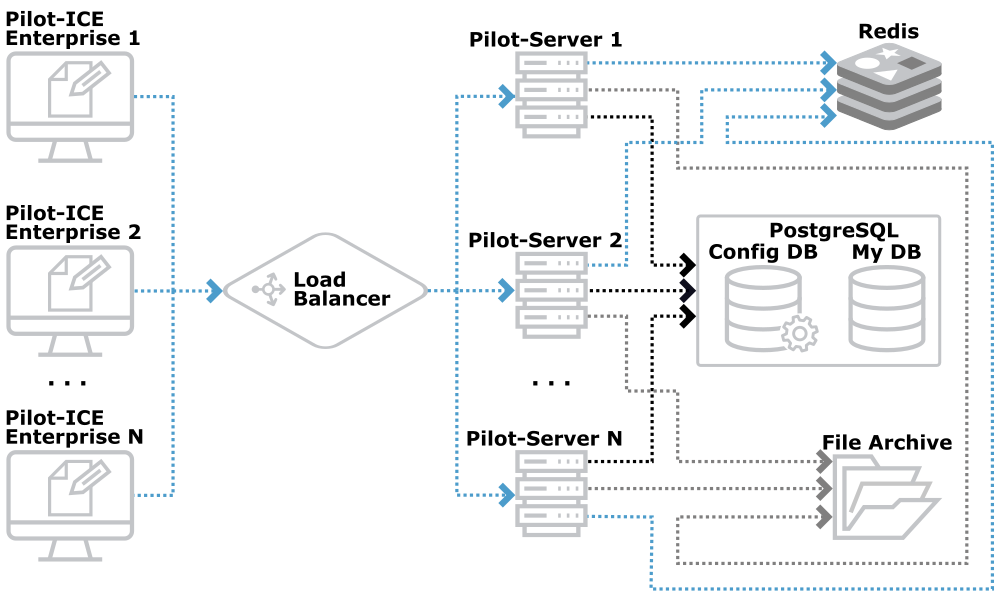Pilot-Cluster-Scheme
